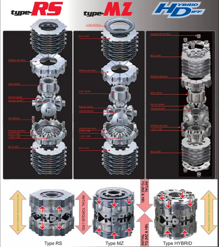 Cusco Type-Rs 1-Way Front Limited-Slip Differential For 2023+ Toyota Gr Corolla 1